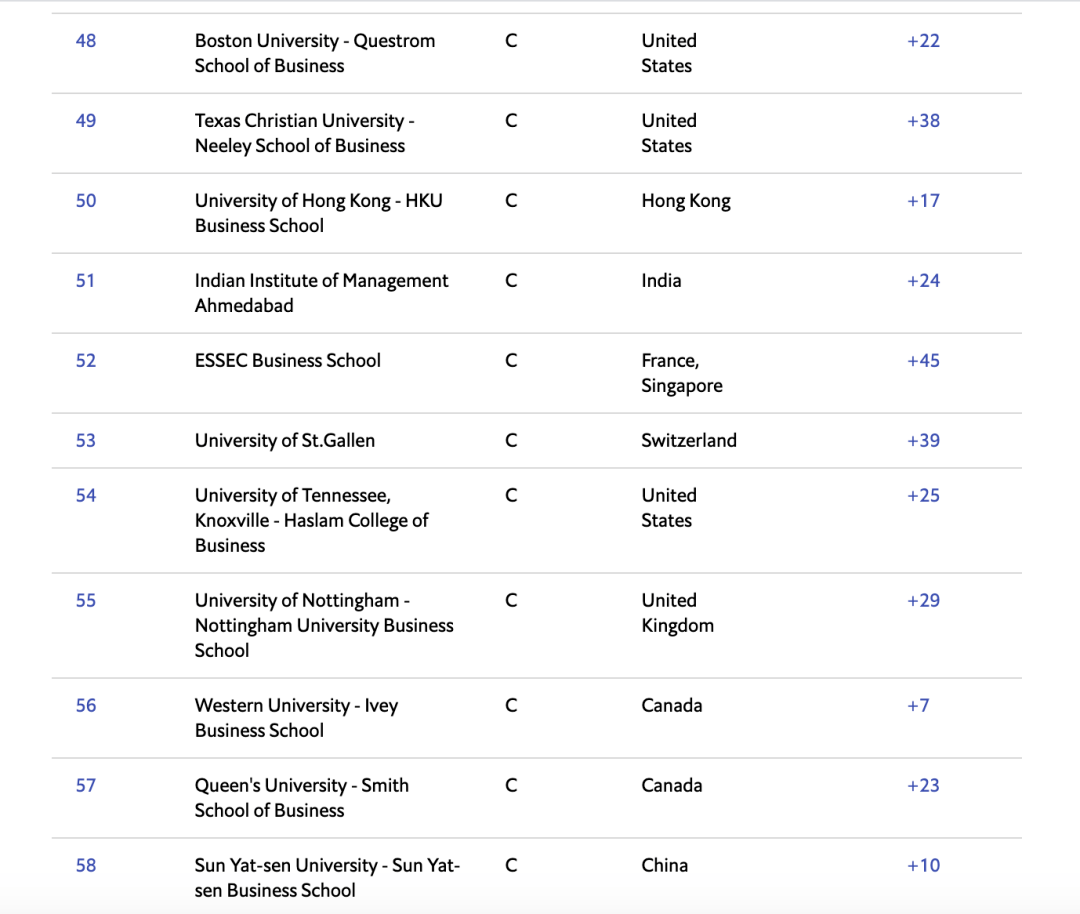 2021全球人口排名_各国人口排名2021图表