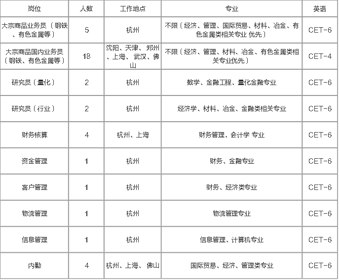 人口最多的国企_人口普查(2)