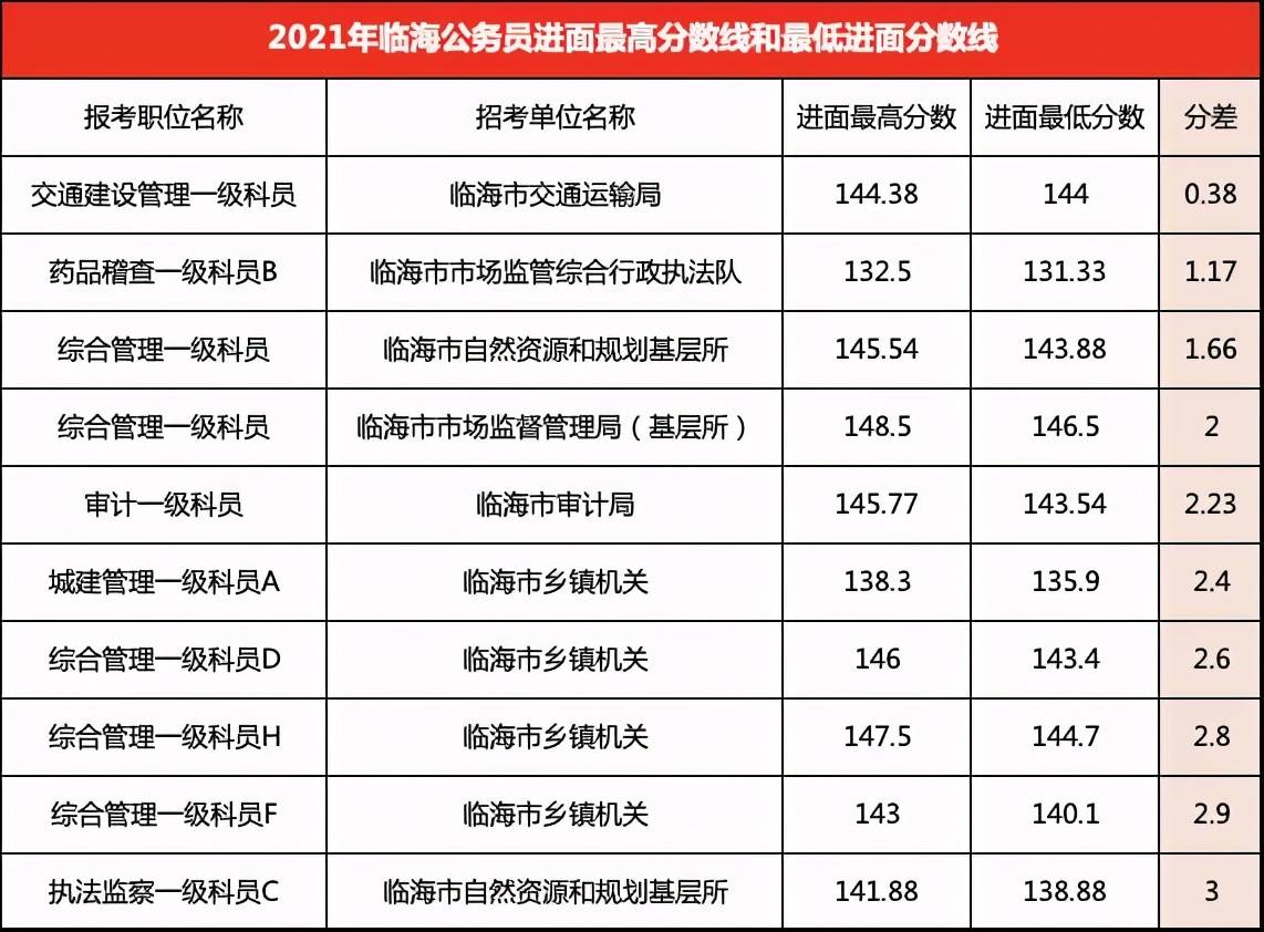 台州临海gdp2021_台州的城市性格与市民性格(2)