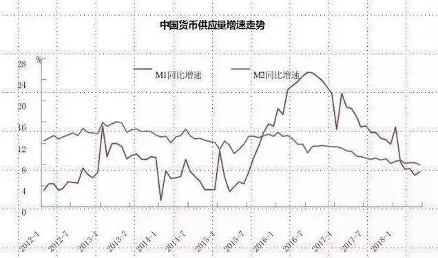 gdp顺周期