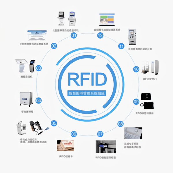 RFID技术是什么?有何优势?有了它能改变什么?_识别