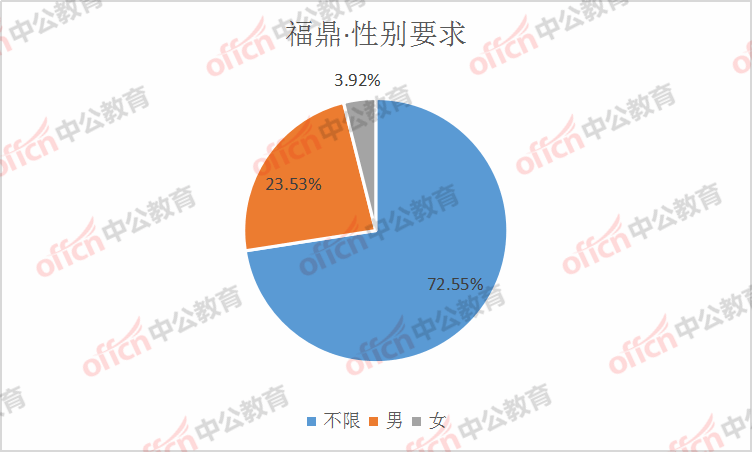 2021年福鼎gdp_福鼎二中2000年照片(2)