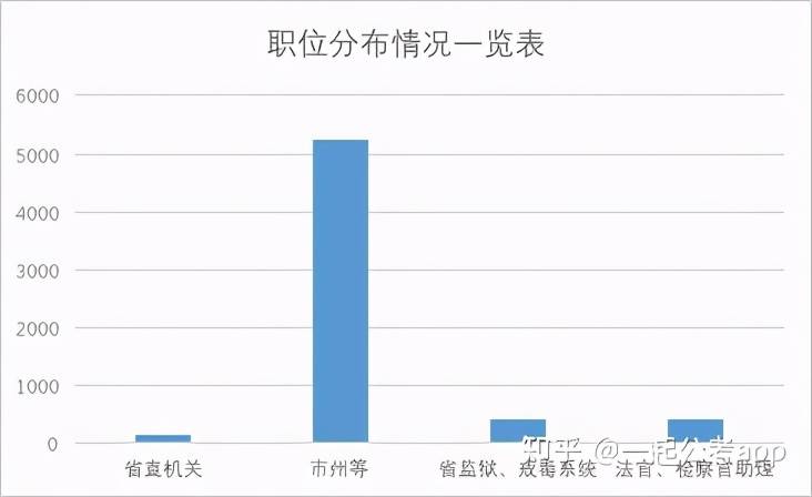 弋阳县各乡镇人口数量_人口普查(2)