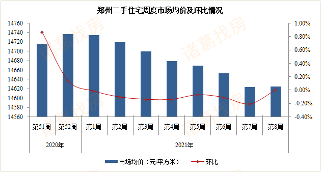 济南高新区21年一季度gdp_无标题(3)