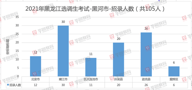 绥化2021人口多少人口_2021国考报名人数统计分析 绥化2325人报名 2161人通过审核