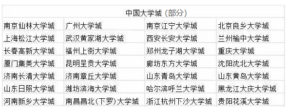 佔據全國一半211的國內知名大學都有哪些?_西安地區