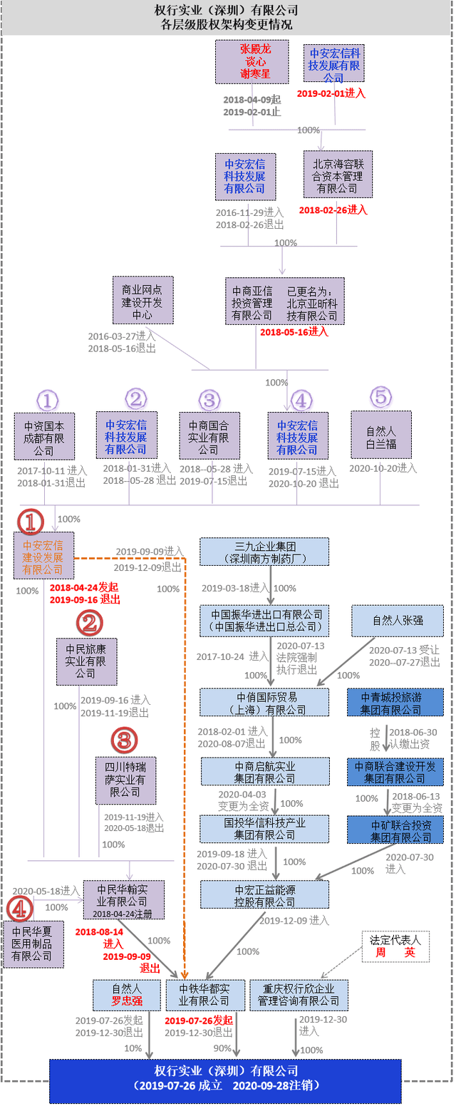 实地探访:权行普惠注册地“查无此人” 总部已被驱逐(图18)