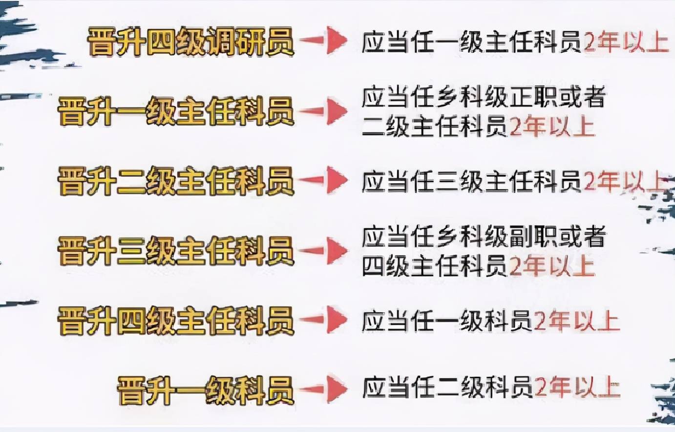 原創公務員收入和等級成正比看完晉升職級的資格你還想考嗎