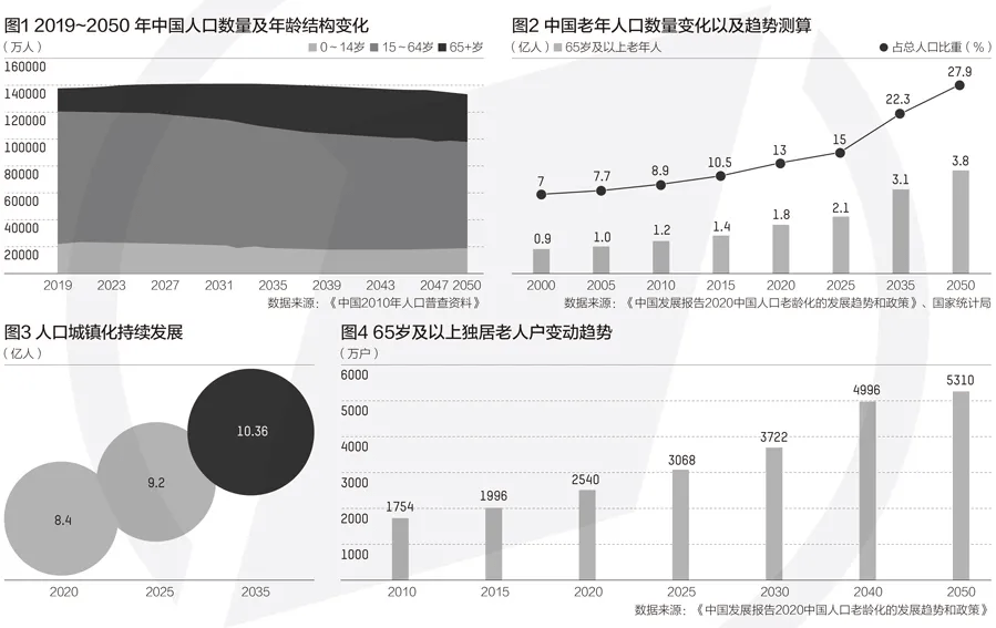 中国人口控制_中国人口(2)