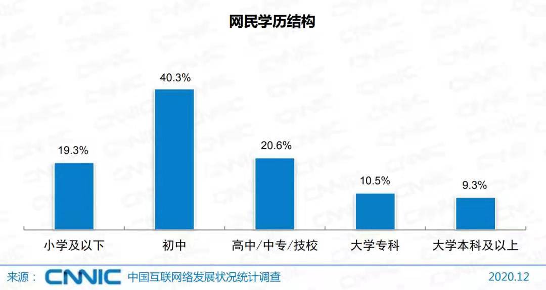 总人口本科_本科毕业证书(2)