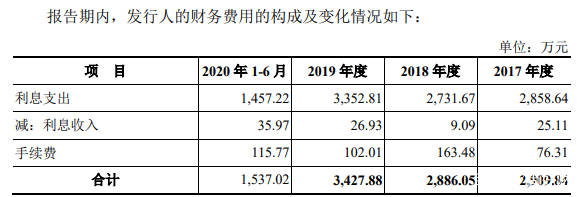 达嘉维康实控人之女藏猫腻 股权激励未入职或利益输送(图12)
