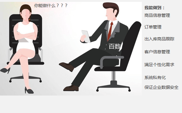 统计|为什么大多数企业要选择私有云来搭建订单管理系统