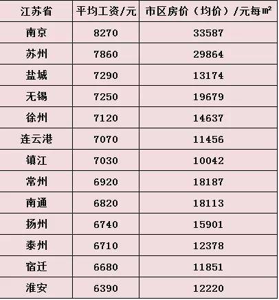 2020年苏州gdp全国排名_2020年各省市区GDP排名 新(3)