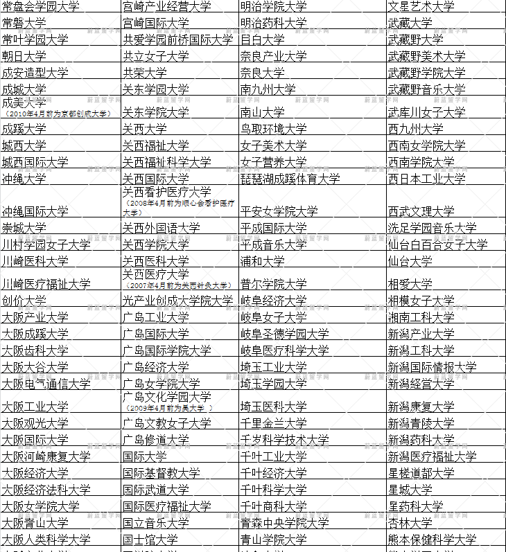 教育部承认日本私立大学名单 21年最新版 认可