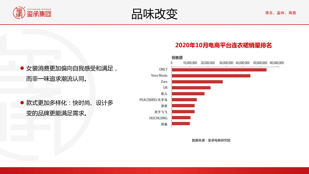 内衣市场分析报告_正常的精子分析报告图(3)