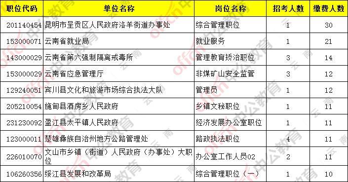 昆明市人口2021总人数_2021昆明常住人口总人数是多少 占比是多少