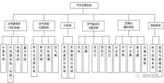 溼處理器組合式空調機組櫃式空氣處理機組風機盤管明裝與暗裝四面出風