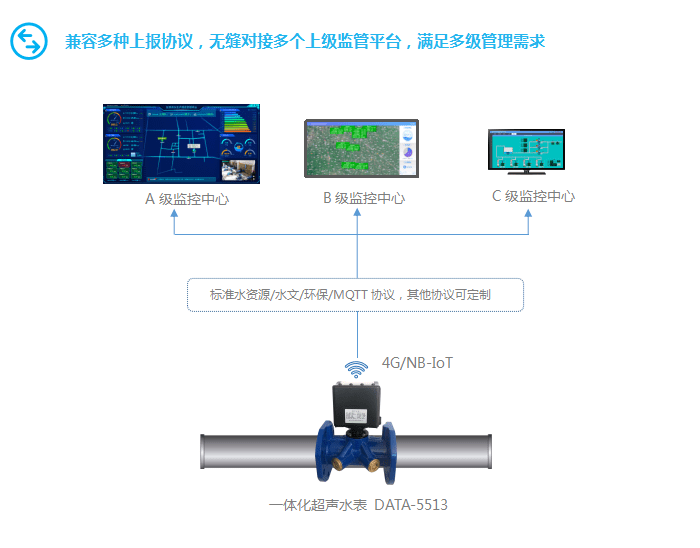 特点|农村供水工程大口径水表_智能超声波水表介绍