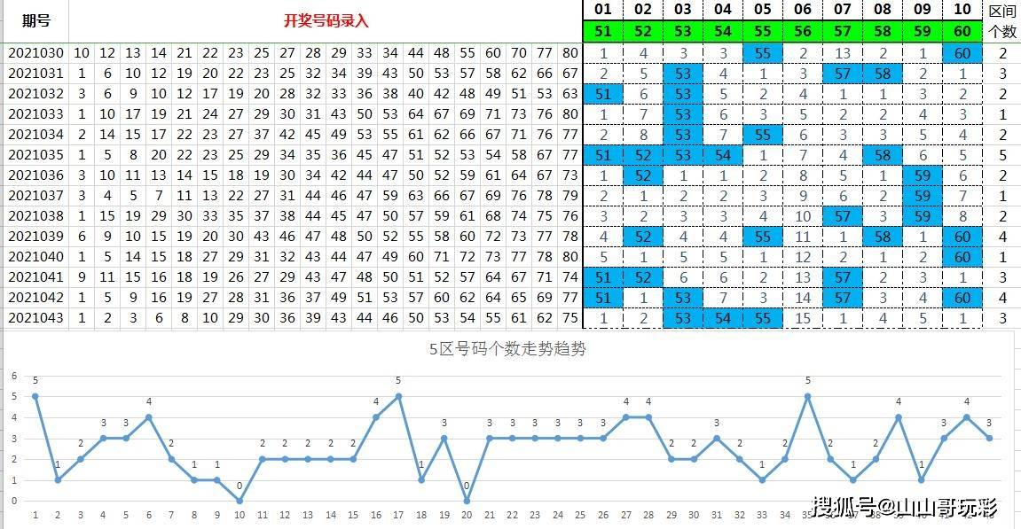 快乐8第2021044期8分区选号,选择选九玩法并采用矩阵真明智之举