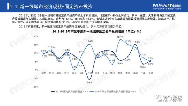 一线城市2020人口_准一线城市人口抽血图