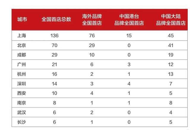 广州重庆gdp历年对比_GDP仅差23亿元 2020年重庆会超越广州吗