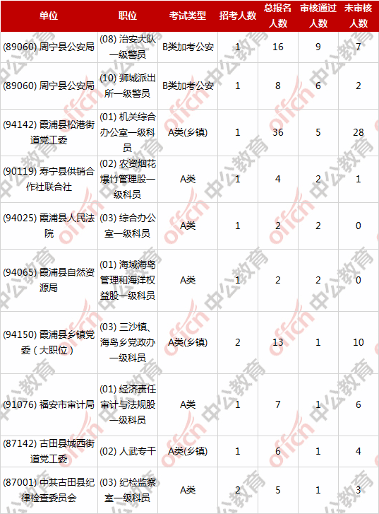 周宁县人口数量_周宁县税务局陈兴(2)