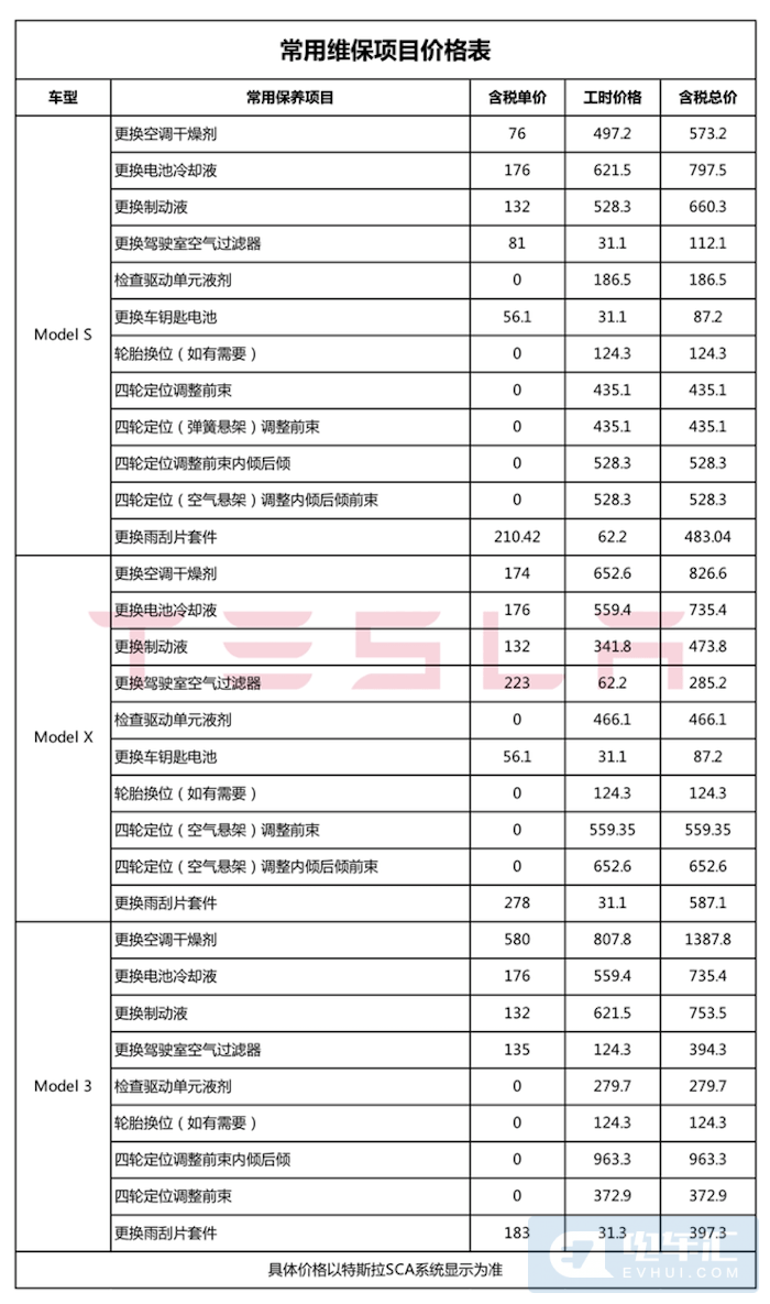 特斯拉公开全国统一维保价目表 维保价格低 信息更透明 价格表