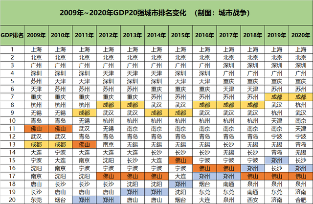 南京和郑州的经济总量_郑州到南京高铁票图片(3)