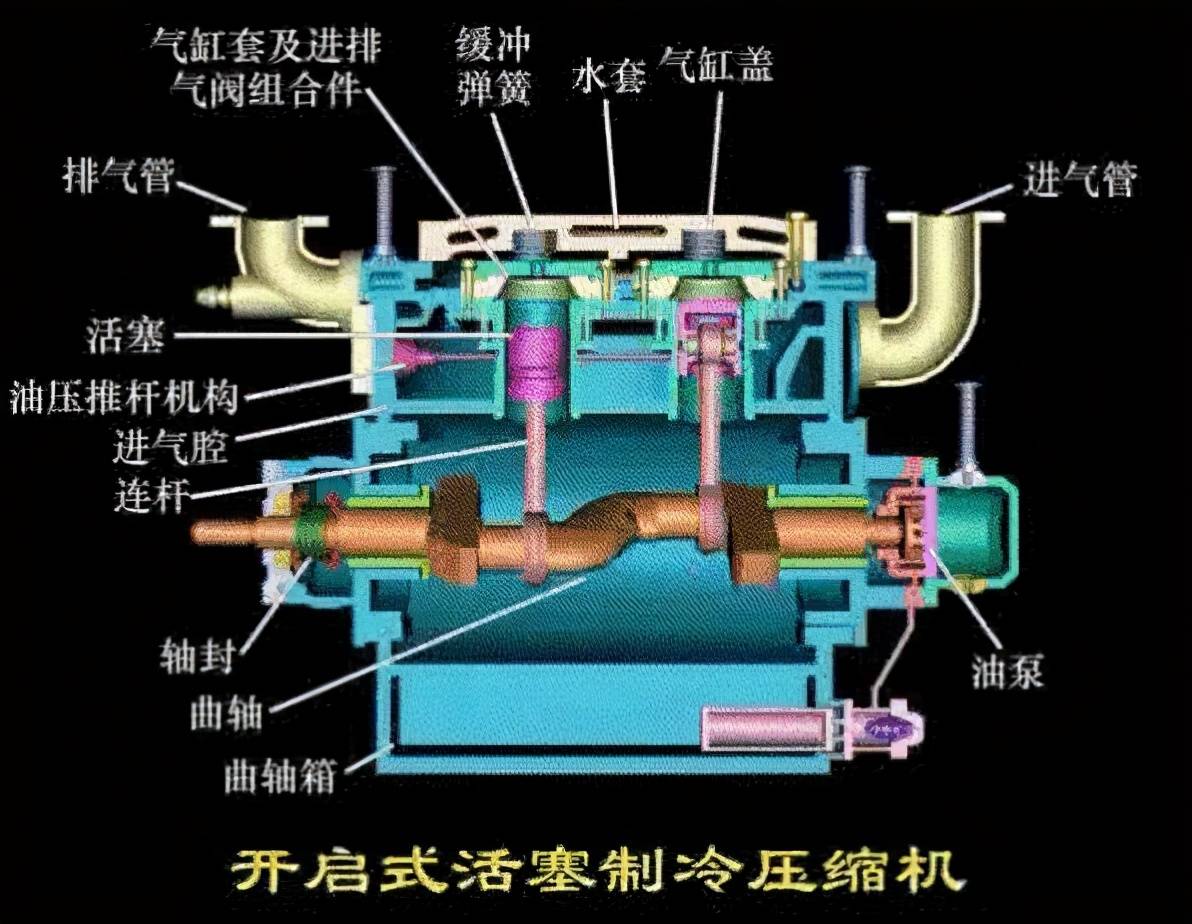 艺手精工:制冷系统的心脏,压缩机