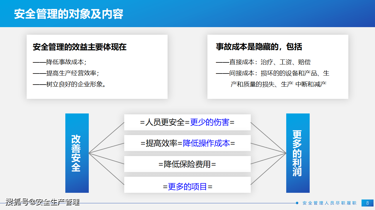 人口管理题_流动人口管理宣传展板