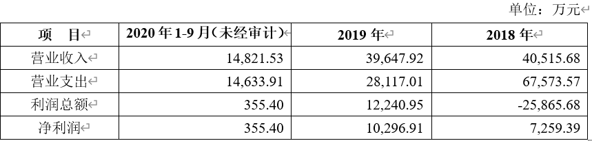 广东揭东农商行拨备覆盖大降 股东关联未见披露(图2)