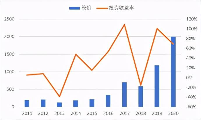 兰州gdp被遵义超越(3)
