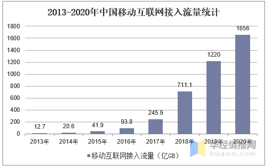 人均固网流量_网红用特警蹭流量(3)
