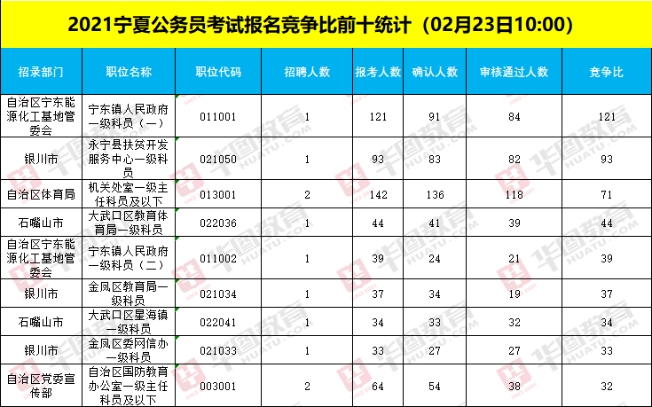 宁夏省人口2021_宁夏人口分布图(3)