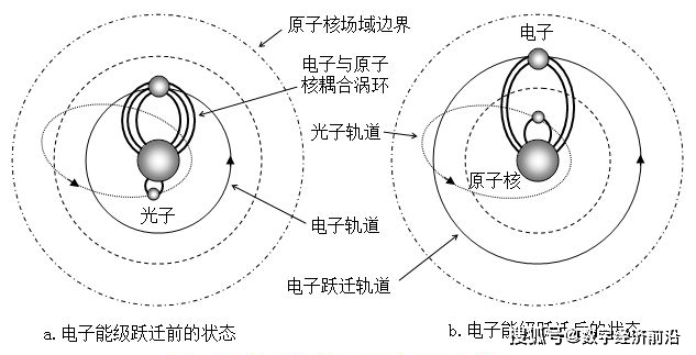 指南针是利用磁铁能够什么的原理制成的(2)