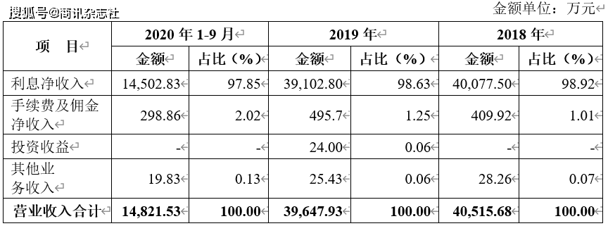 广东揭东农商行拨备覆盖大降 股东关联未见披露(图3)