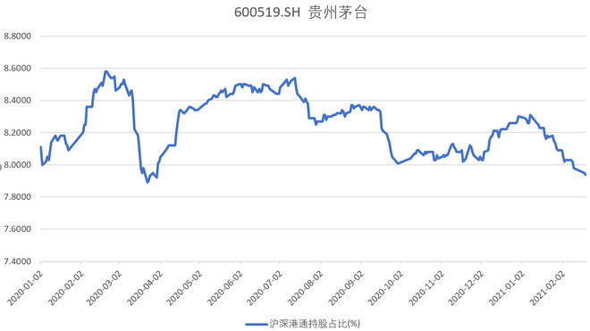 君乐宝融资茅台市值超贵州gdp_买房不如买茅台 有人买8箱茅台,两年赚200万元(3)
