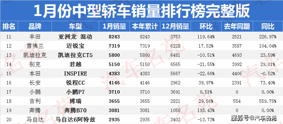 6级排名_手机处理器排名