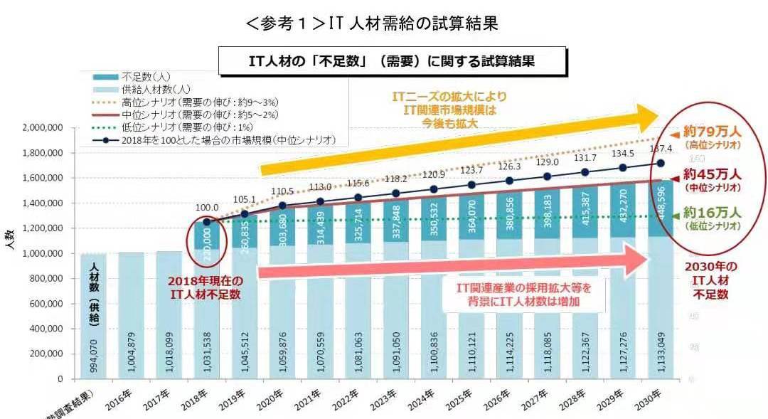 东京人口数量_896个城镇正在消失,越来越多年轻人远走他乡去到大城市(3)