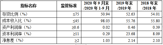 广东揭东农商行拨备覆盖大降 股东关联未见披露(图5)