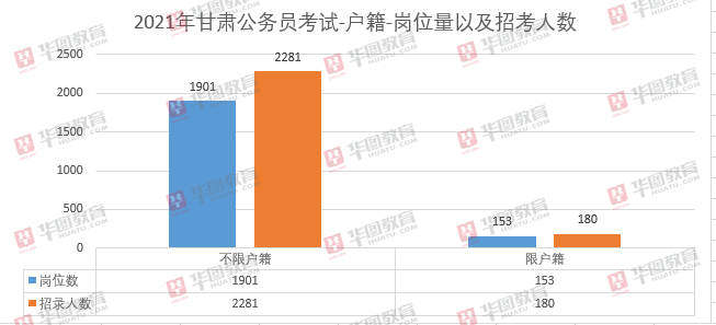 渭南市人口数量2021年_洛阳各区县人口排行榜曝光 市区常住人口多少 哪个区县