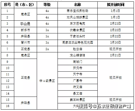 好消息！石家庄第二批开放旅游景区名单公布