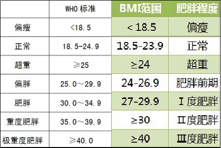 人口比例最高的是哪两种血型_黄金比例脸