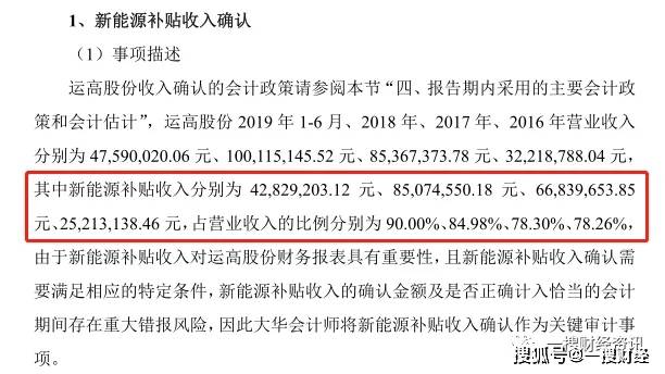 运高股份IPO:募资项目盈利存疑 可能存在产权纠纷风险(图2)