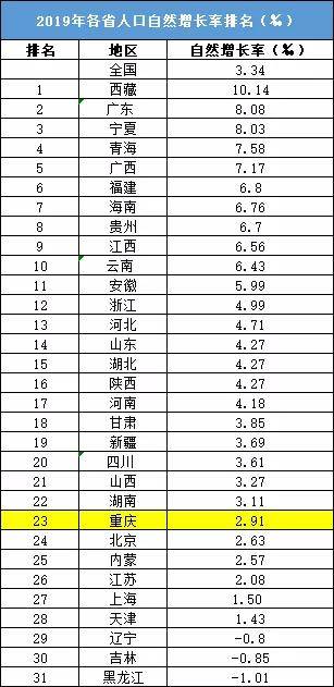 2019上半年出生人口_中国出生人口曲线图