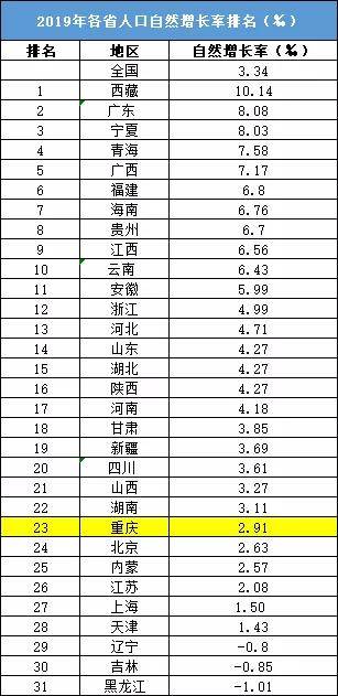 韩国历年出生人口统计_中国历年出生人口统计(3)