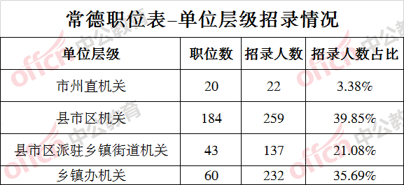 常德市出生人口2021_常德市地图