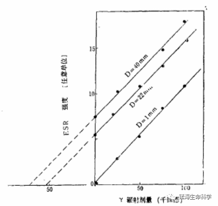 样品|电子顺磁共振波谱仪（EPR）应用丨地质测年