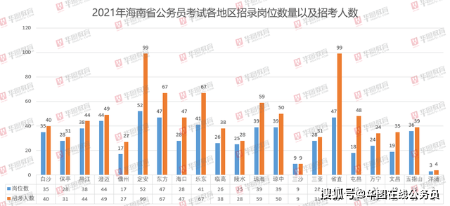 2021廉江gdp会超高州吗(2)