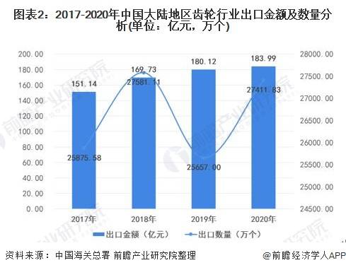 2021年进出口贸易gdp_最新 联合国贸发会议 中国从世界贸易边缘者变成全球贸易巨头(2)